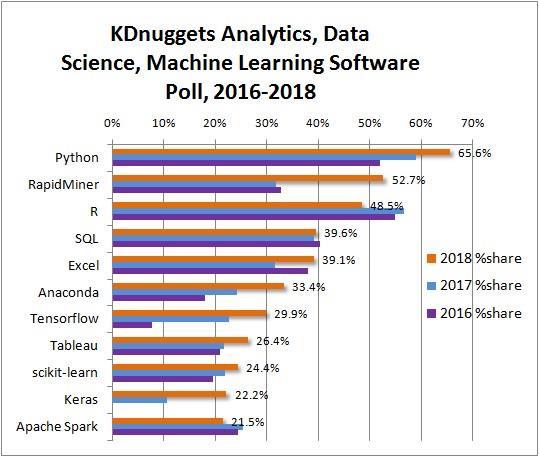 Források: http://www.kaggle.com, http://www.