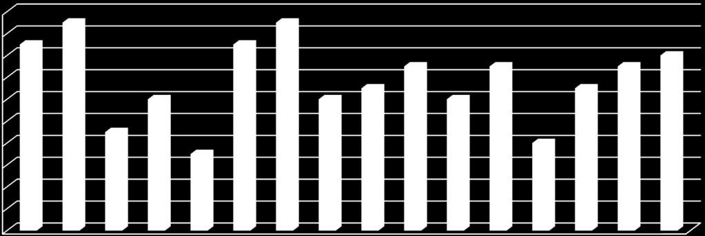 8,7 8,9 9 Megjegyzés: A hallgatók egy 1-től 10-ig terjedő skálán értékeltek.