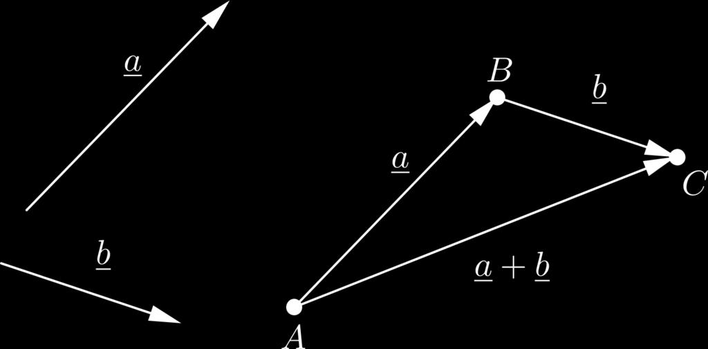 másik kezdő-, illetve végpontjába viszi át Könnyen látható, hogy ez reláció reflexív, szimmetrikus és tranzitív, azaz ekvivalencia-reláció Szabadvektorok alatt ezen ekvivalencia-reláció osztályait