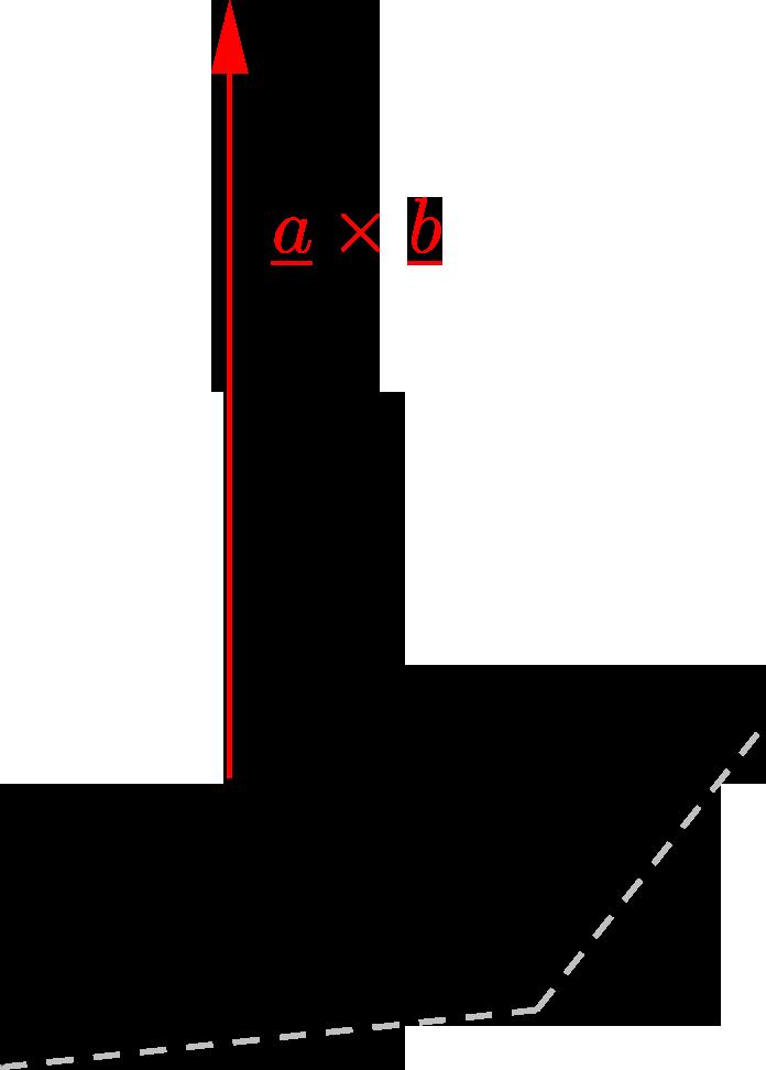 2 hossza a b sin (a, b), 3 és (a, b, c) jobbsodrású bázis Párhuzamos szabadvektorok vektoriális szorzata a nullvektor Az a és b szabadvektorok vektoriális szorzatát a b-vel jelöljük, melyet a kereszt