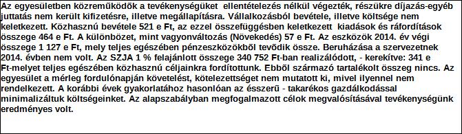 1. Szervezet azonosító adatai 1.1 Név 1.2 Székhely Irányítószám: 5 9 2 0 Település: Csorvás Közterület neve: Petőfi Közterület jellege: utca Házszám: Lépcsőház: Emelet: Ajtó: 12. 1.3 Bejegyző határozat száma: 0 4.