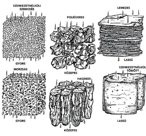 3.1.3. Talajszerkezet A szerkezetesség attól függ, hogy a talajt alkotó ásványi szemcsék és szerves összetevők milyen formát alakítanak ki.