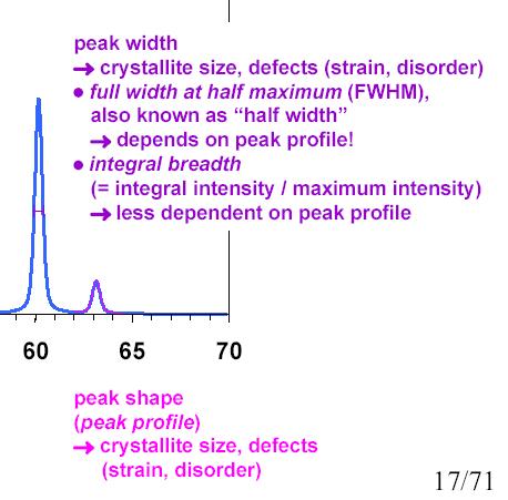 A röntgen-pordiffrakció (XRD) Difraktogram IV.