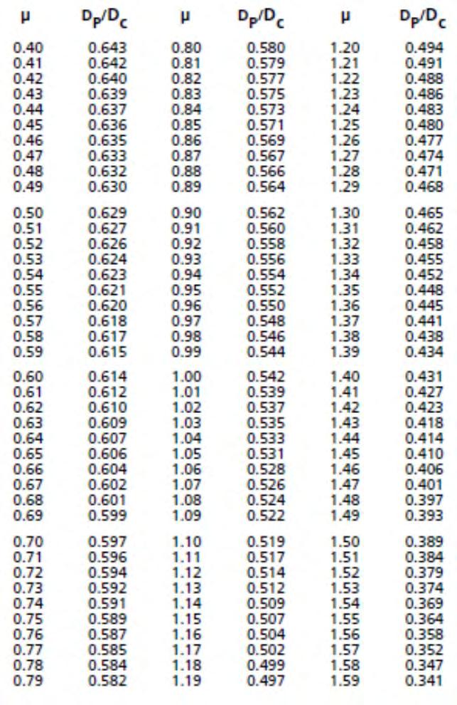 Módszerek az elektródatávolságok csökkentésére Slope Method (2L < C < 3L)