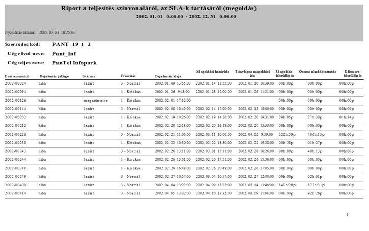 SLA riport 2001 ITIL vetület A szolgáltatások lényege az üzleti folyamatok támogatása