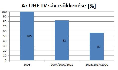 Távközlési Világnap 2017 Lesz-e