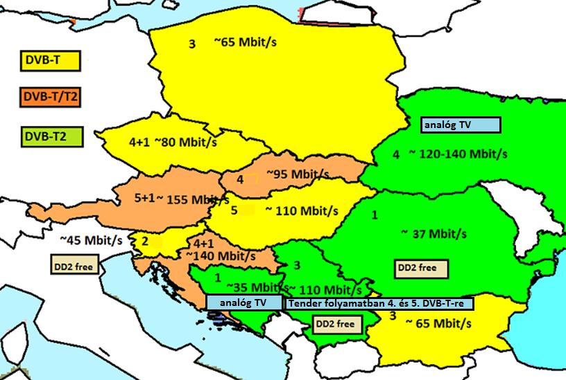 A sáv csökkenésének hatásai a digitális