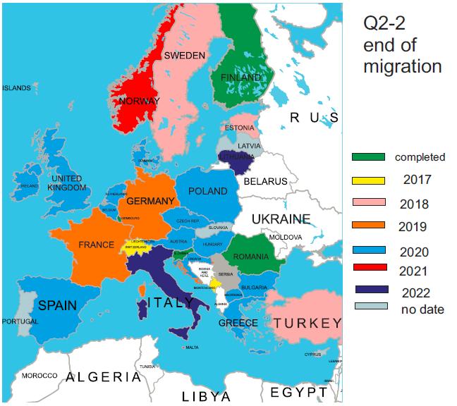 Migráció a 700