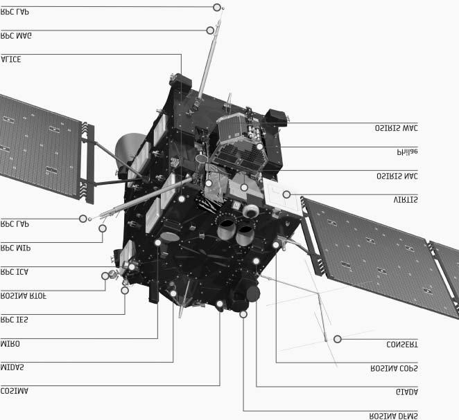 258 Meteor csillagászati évkönyv 2016 10. ábra. A Rosetta-szonda mûszerei. A 32 m fesztávolsággal két oldalra kinyúló napelemtábláknak csak a szondához közeli részei láthatók.