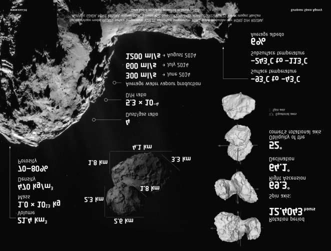 Az üstökösök megismerésének mérföldkövei 277 kialakítva a plazmacsóvát.