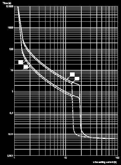 1a 1b 2a 2b 3 poles from cold state (Ir minimum): GV3P 3 poles from cold state (Ir maximum): GV3P 3 poles from hot state (Ir minimum): GV3P 3 poles from