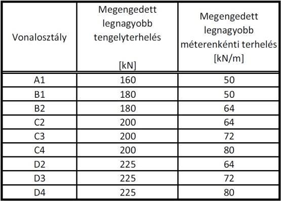 Mivel foglalkozik a járatás? Túlsúlyos, rendkívüli járművek közlekedtetési feltételeinek vizsgálatával. vonalosztálytól nagyobb tengely- ill. folyóméter terhelésű járművek 4 példa: 1.