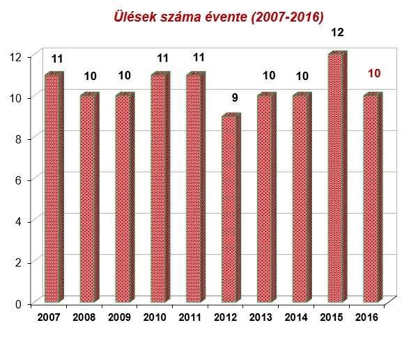 1. Beszámoló a KJB 2016.