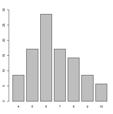 Relatív gyakoriság (%) Diszkrét változók eloszlása: gyakoriság Mo.