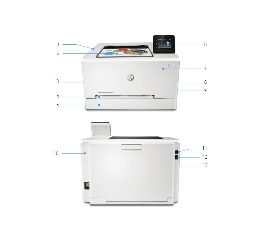 Terméknézetek Az ábrán a HP Color LaserJet Pro M254dw látható 1. Elülső oldali USB-nyomtatóport 2. 100 lapos gyűjtőrekesz 3. Kategóriájában a leggyorsabb automatikus kétoldalas nyomtatás 4.