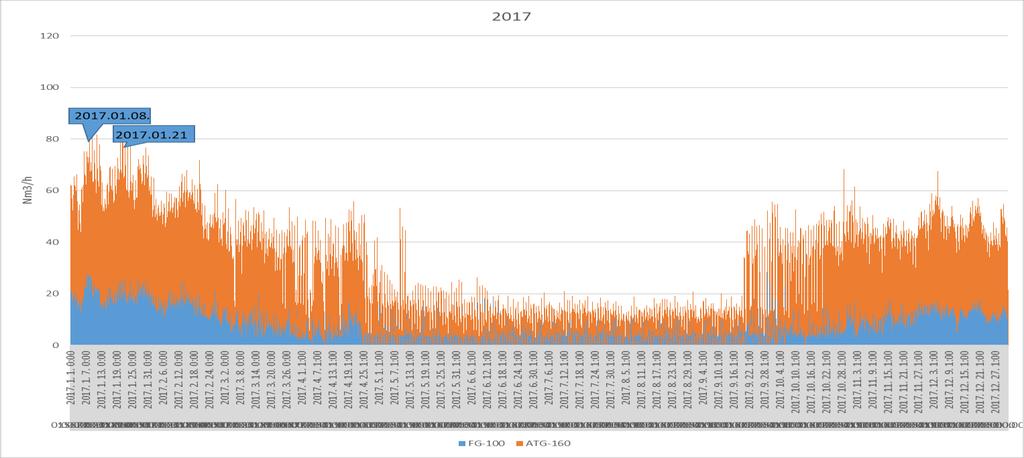 Azonban a 7/217. (VII. 13.) MEKH rendelet alapján a Vállalat minimálisan 1.