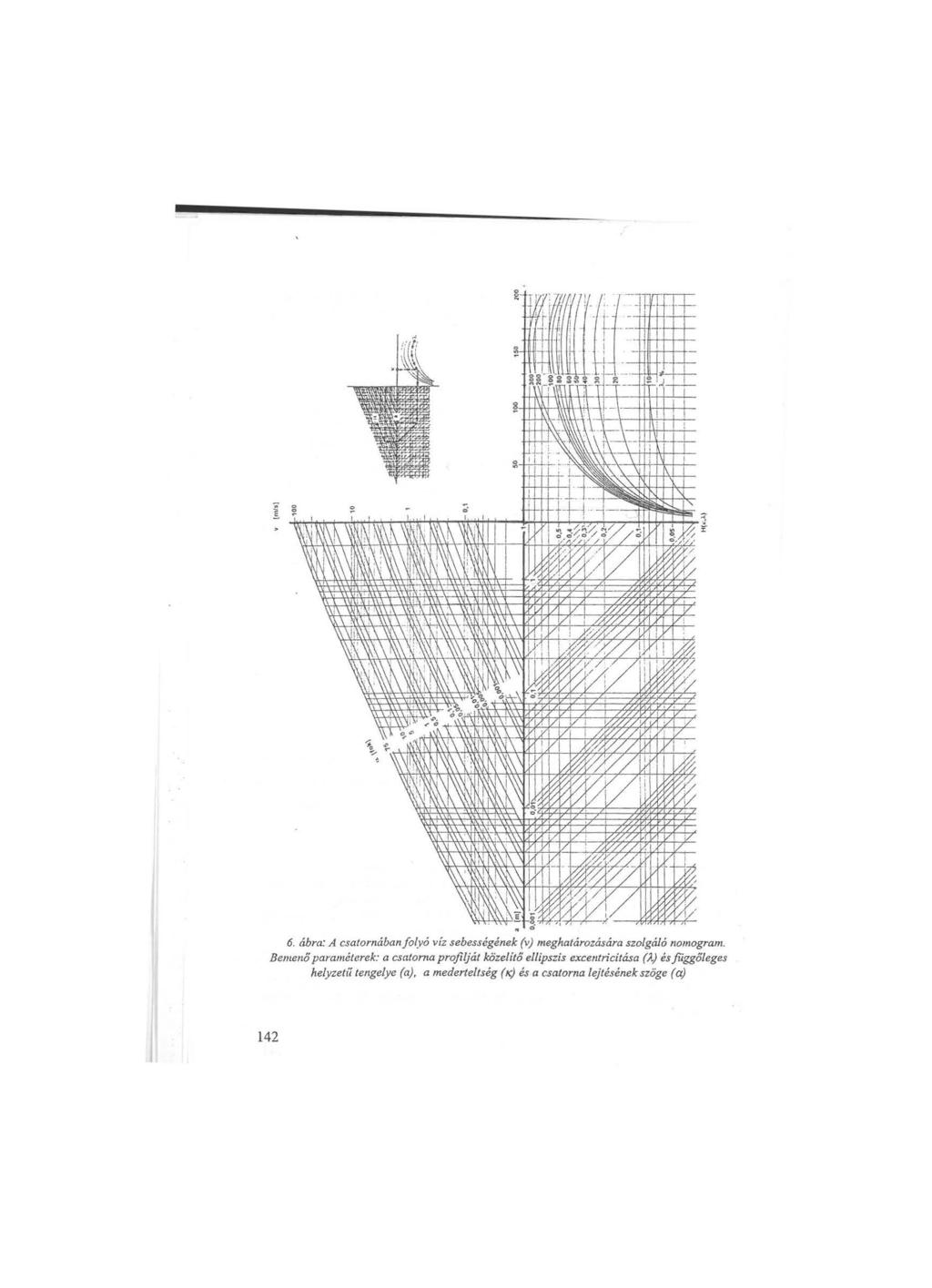 6. ábra: A csa/omábanfolyó víz sebességének (v) meghatározására szolgáló nomogram.