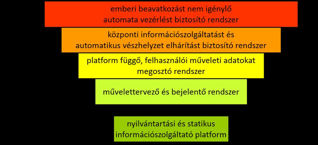 szint nyilvántartási és statikus információszolgáltató platform elválik a hagyományos, aktív felhasználói közreműködést igénylő UTM megoldásoktól.