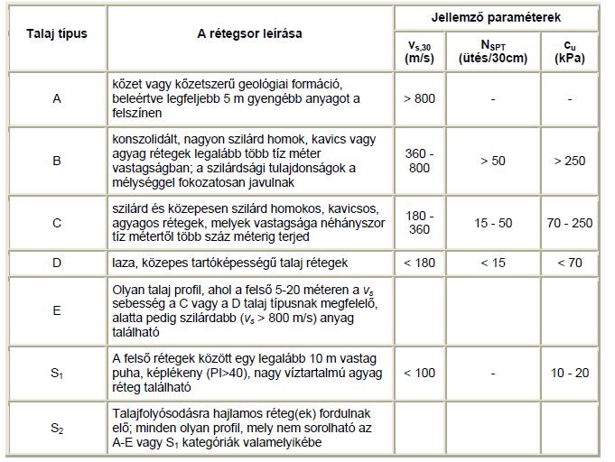 TERVEZÉSHEZ