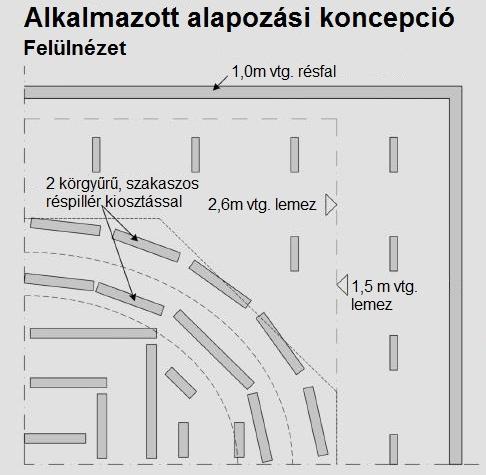 geometriáját követő alaprajzi kiosztás