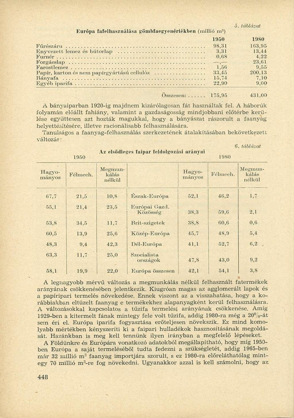 Európa fafelhasználása gömbfacgyenértékben (millió m 3 ) 1950 1980 Fűrészáru 98,31 163,95 Enyvezett lemez és bútorlap 3,31 13,44 Furnér.