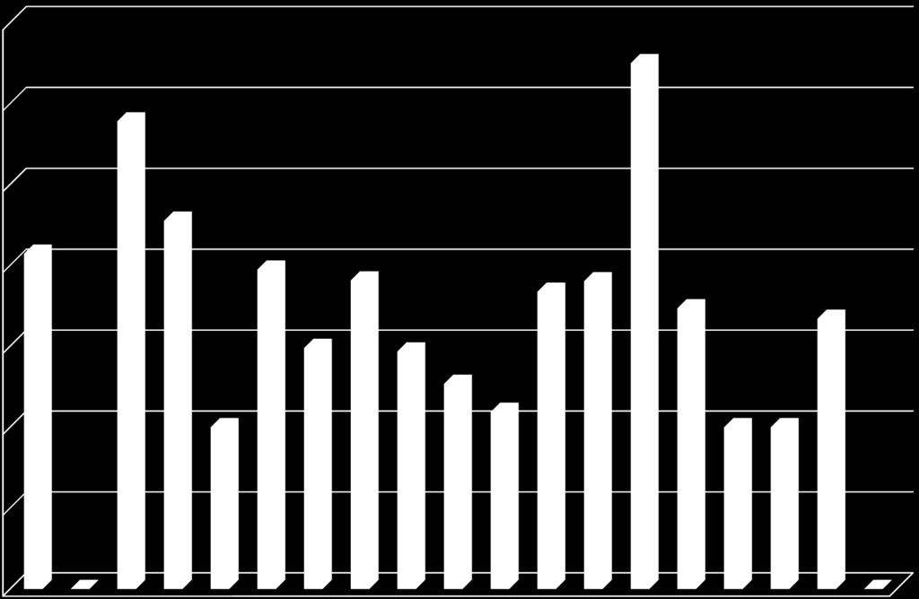 MEGYEI SZINTEN FEJLESZTÉSI IGÉNY/KERET ARÁNYA, % 350% 325% 300% 289% 250% 228% 200% 207% 197% 191% 184% 190% 173% 167% 150% 149% 147% 127% 100%