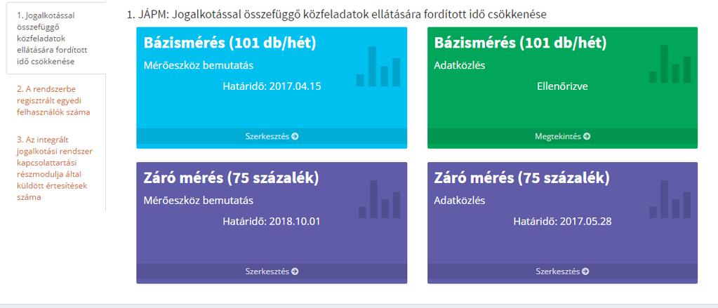 Adatszolgáltatásokat áttekintő lap: JÁPM-enként rendezve Bázisméréshez szükséges