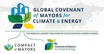 Nemzetközi szakmai kapcsolatok Global Covenant of Mayors for Climate and Energy A Klímabarát Települések Szövetsége,