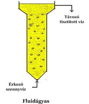 Intenzifikálás vagy pótcselekvés?