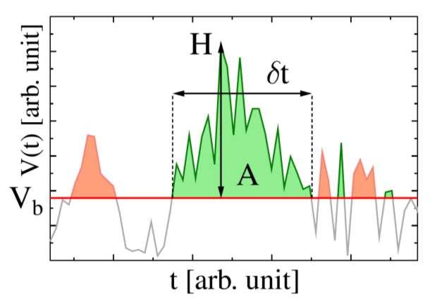 aszimmetria Laurson, et al, Nature Communications