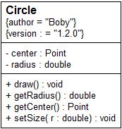 Profile diagram struktúra Címkézett érték: a modellezett elem specifikációjának kiterjesztése Példa: a rendszer összeállításáért, teszteléséért és telepítéséért felelős csapat számára ad