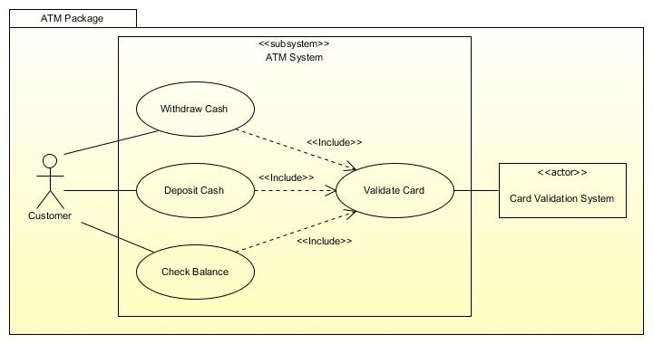 Használati eset (Use Case) diagram viselkedés Aktorok: Elsődleges aktor a jobb