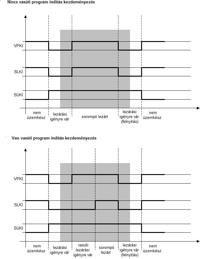 Állapotgép (Statemachine) viselkedés Állapotgép vs.