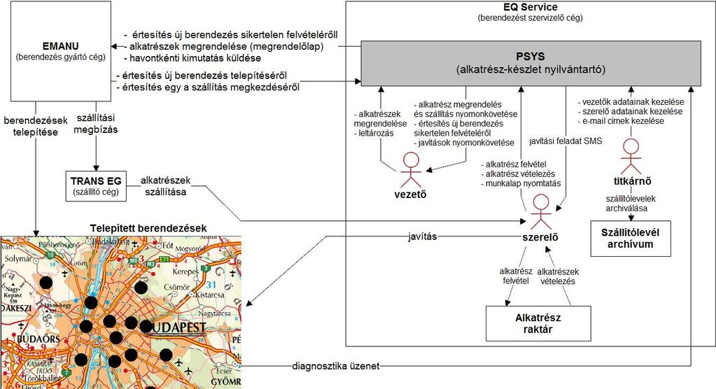 Vízió: A rendszer áttekintése A rendszer elnevezése 208..3.