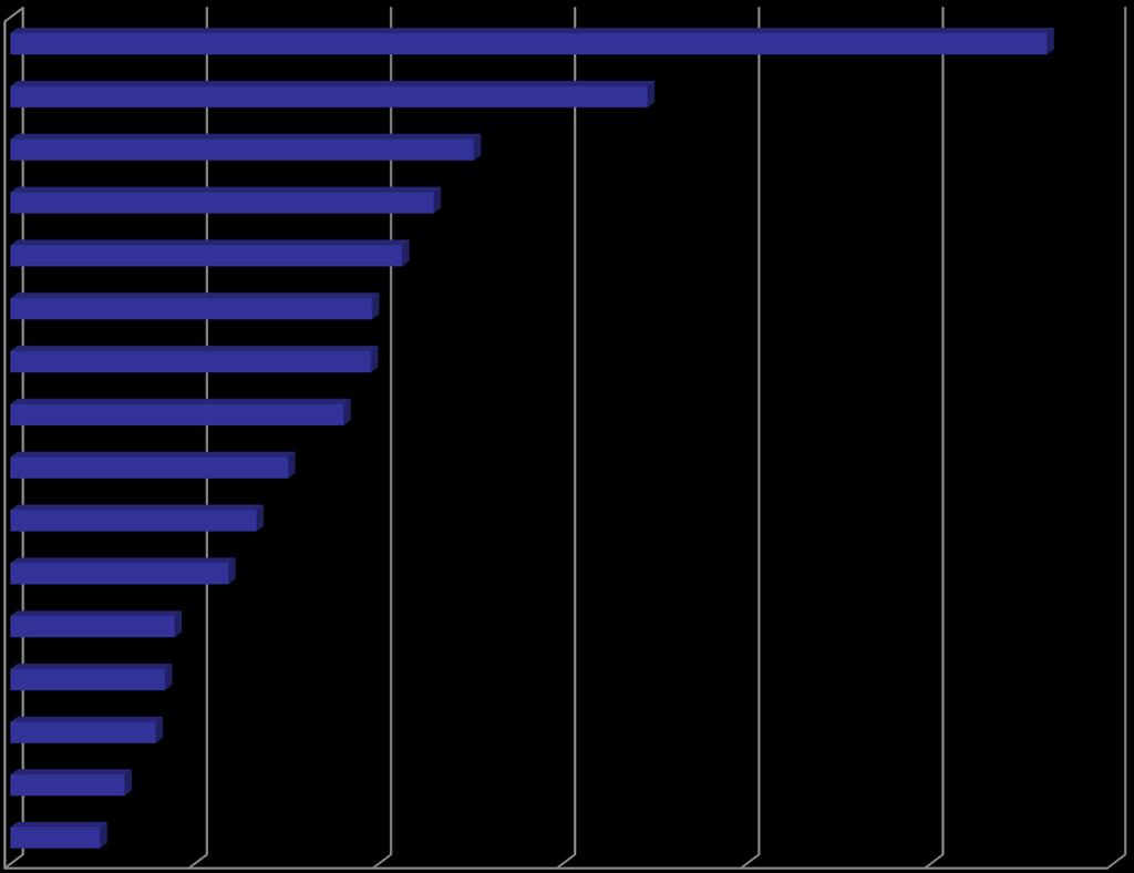 Fekvőbeteg-szakellátásban, daganatos indikációban végzett ellátások egy betegre jutó költsége betegség csoportonként (ezer Ft, 2017) Nyirok- és