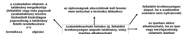 Az iparjogvédelmi szabályozás logikájának áttekintése (a szabadalom példáján) 5 A.