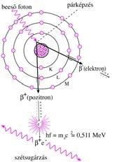 -cső ftnnrgia=hf (V) J = J = J μ = τ + σ + κ μρx Haradik chanizus ha