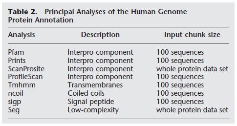 Bioinformatika és