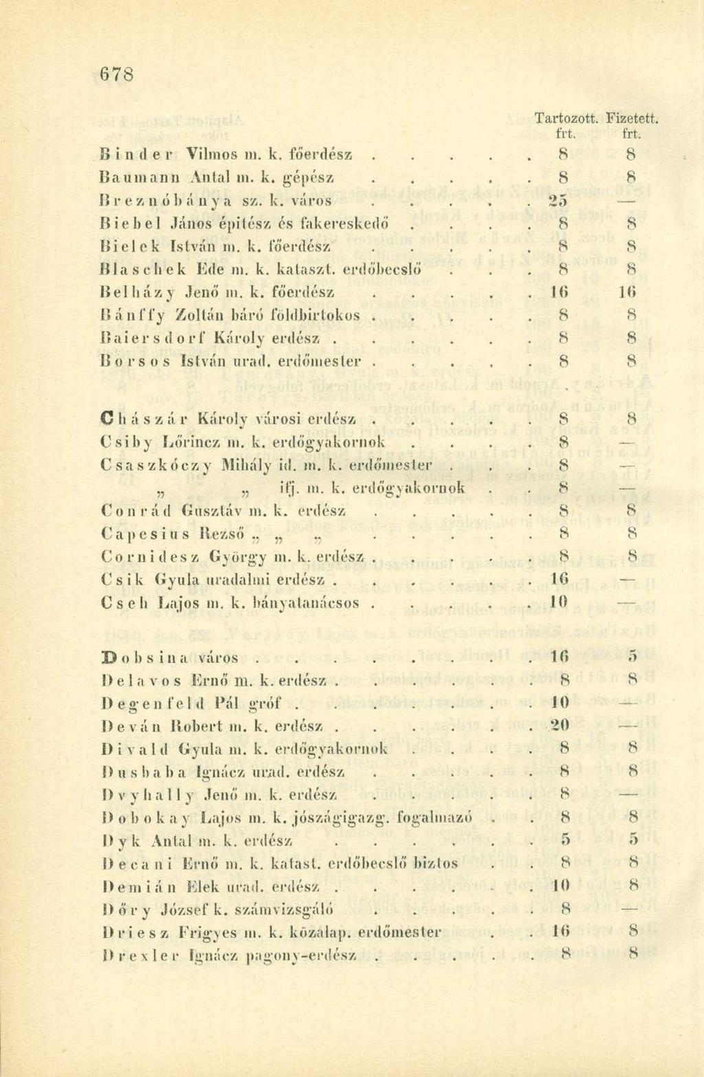 frt. frt. Bínder Vilmos m. k. főerdész..... 8 8 Baumanu Antal ni. k. gépész..... 8 8 Breznóbáuya sz. k. város..... 25 Biebel János építész és fakereskedő. 8 8 Bielek István m. k. főerdész..... 8 8 Blaschek Kde m.