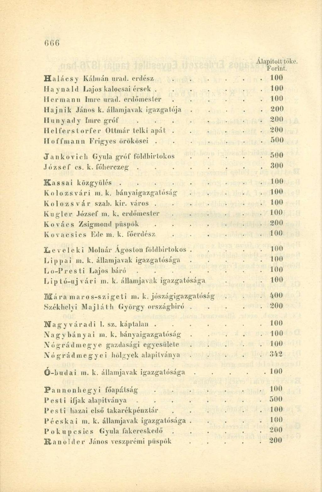 Alapított tőke. Forint. Haiácsy Kálmán urad. erdész...... 100 Haynald Lajos kalocsai érsek 100 Hermann Imre urad. erdőmester...... 100 Hajnik János k. állam javak igazgatója 200 Huny ad y Imre gróf.