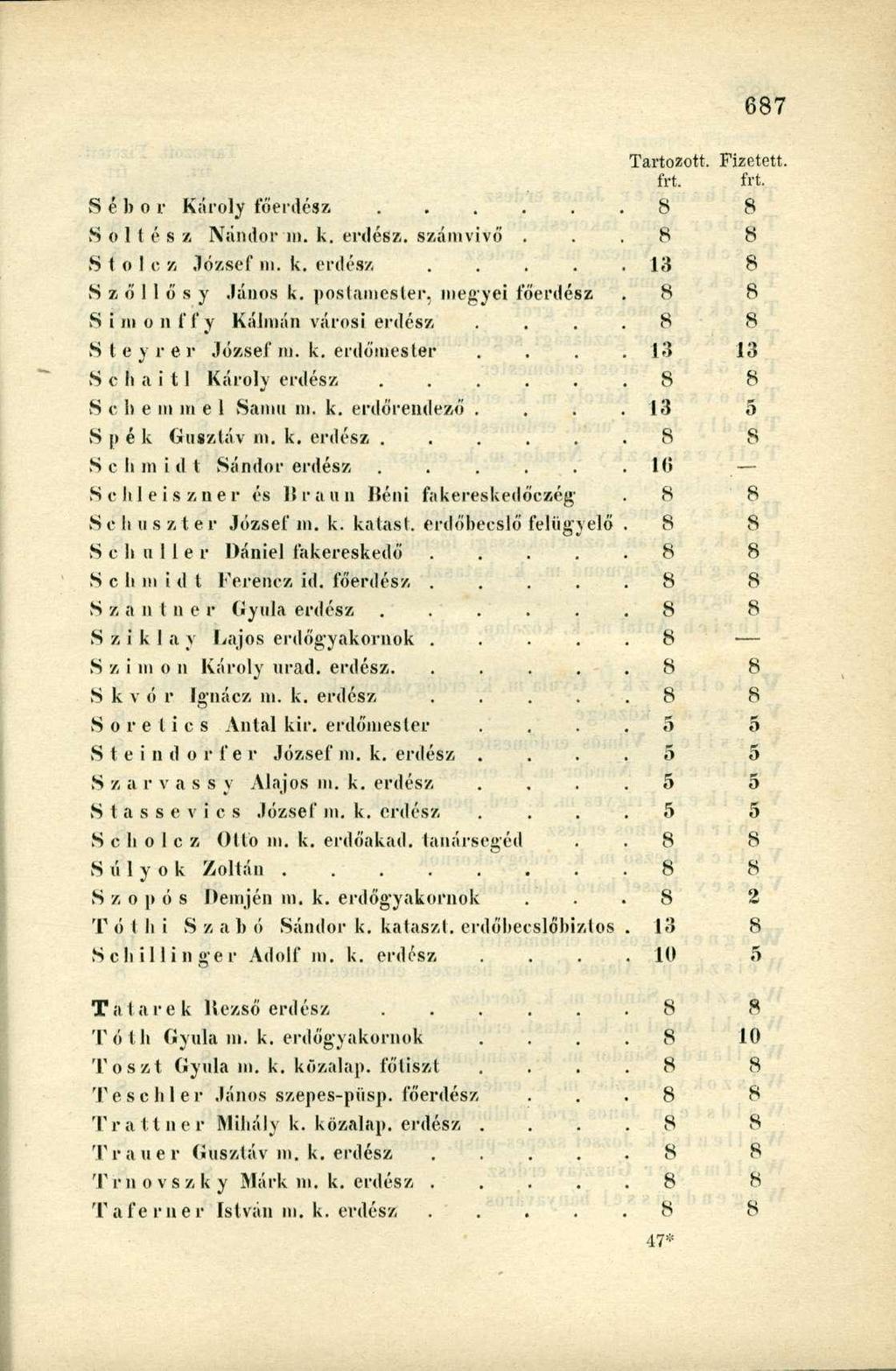 S é b o r Károly főerdész...... 8 8 Soltész Nándor 111. k. erdész, számvivő. 8 8 S 1 o 1 c z József in. k. erdész. 13 8 S z ő 11 ő s y János k.