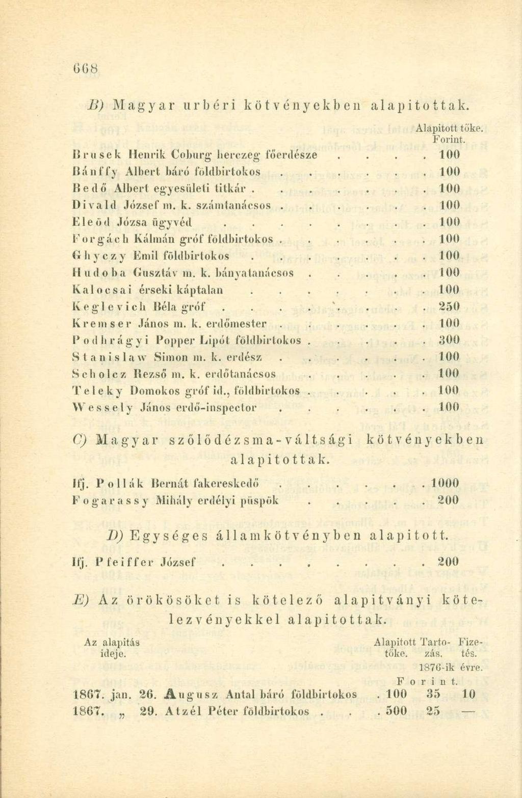 B) Magyar úrbéri kötvényekben alapítottak. Alapított tőke. Forint. IJrusek Henrik Coburg herczeg főerdésze.... 100 Bánffy Albert báró földbirtokos......100 Be dő Albert egyesületi titkár.