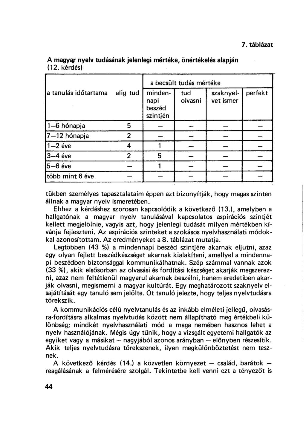2. táblázat A magyar nyelv tudásának jelenlegi mértéke, önértékelés alapján (12.