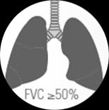 A Pirfenidone anti-fibrotikus hatása Pirfenidone A pirfenidone mérsékli a fibroblast proliferációt 1,2 A pirfenidone gátolja a TGF- szintézisét és aktivitását, ami a