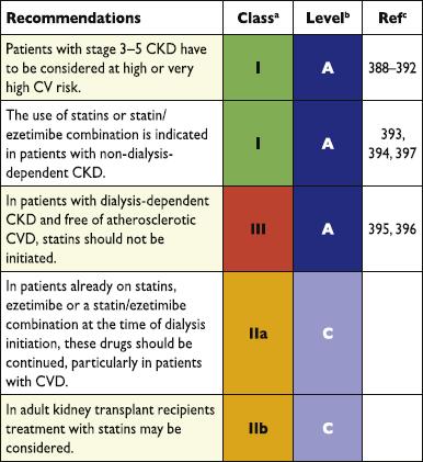 Lipideltérések kezelése idült vesebetegségben (ESC/EAS 2016) CKD 3-5.stádiumban magas v. igen magas a CV rizikó. Nem dializált CKD-ben statin v. statin/ezetimib indokolt.
