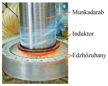 Indukciós edzés Az edzhető alapanyagú munkadarab felületi rétegét nagyfrekvenciájú indukált árammal hevítjük edzési hőmérsékletre, és utána vízzel gyorsan hűtjük.