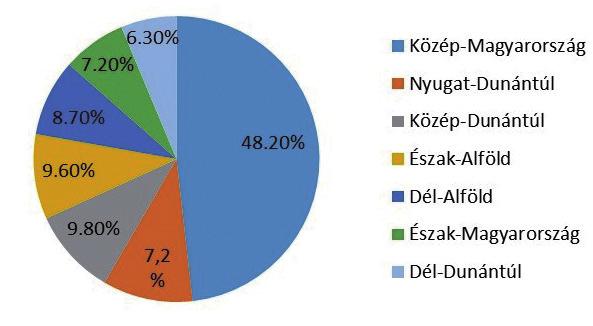 kiemelten nagyok. Sajnálatos azonban, hogy a lehetőségek időben korlátozottak, hiszen már látható az a módosítási és csökkentési szándék, amelynek várható dátuma 2020.