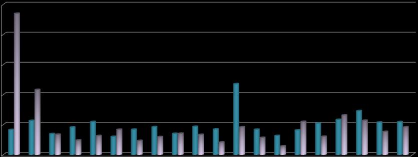 % Jelentős eltérés tapasztalható gazdasági áganként a nemzetgazdaság egésze és a felmérés szerkezete között, mind a szervezetek számát, mind az ott foglalkoztatottak létszámát tekintve.