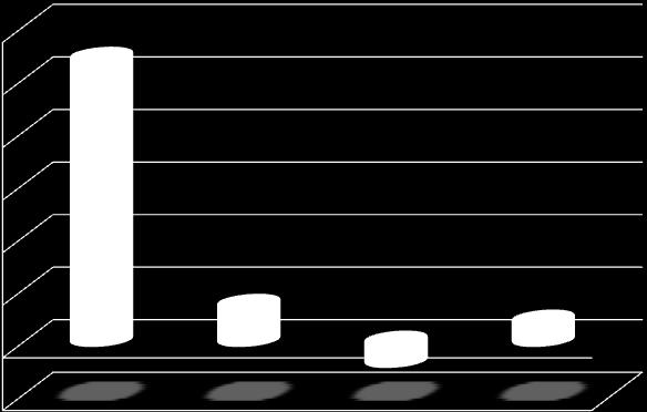 % % A foglalkoztatottak létszámának várható változása a jelenlegi létszámhoz viszonyítva létszámnagyság-kategóriánként, 2013. I.