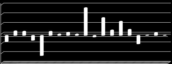 % IV. 4.